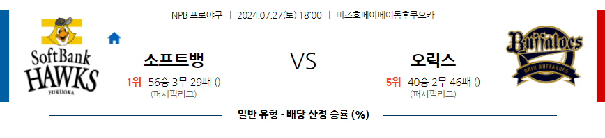 7월 27일 NPB 소프트뱅크 오릭스 한일야구분석 무료중계 스포츠분석