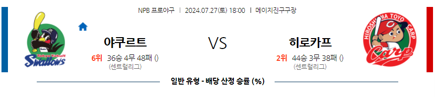 7월 27일 NPB 야쿠르트 히로시마 한일야구분석 무료중계 스포츠분석