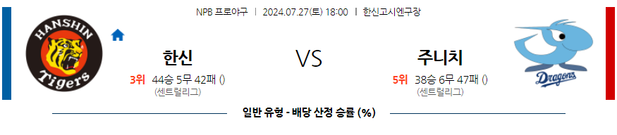 7월 27일 NPB 한신 주니치 한일야구분석 무료중계 스포츠분석