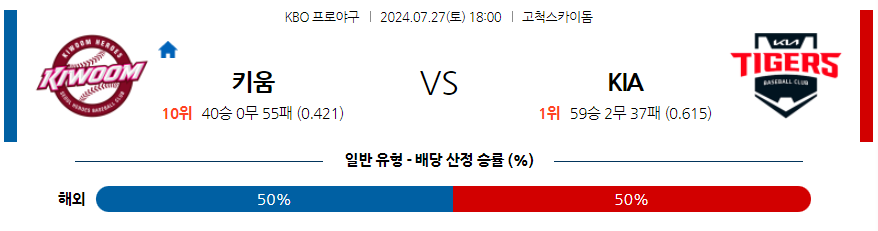 7월 27일 KBO 키움 KIA 한일야구분석 무료중계 스포츠분석