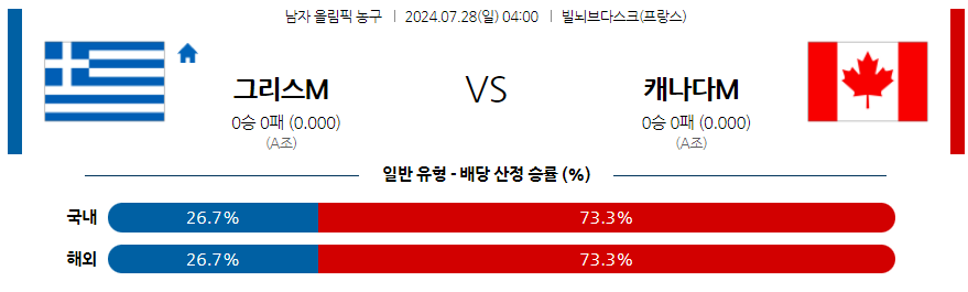 7월28일 2024 올림픽 그리스M 캐나다M 국내외농구분석 무료중계 스포츠분석