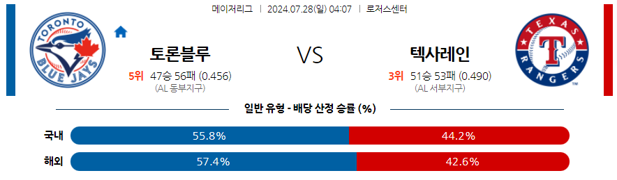 7월28일 MLB 토론토 텍사스 해외야구분석 무료중계 스포츠분석