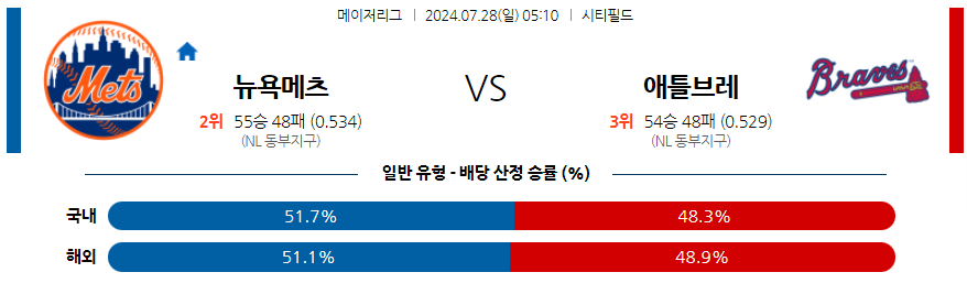 7월28일 MLB 뉴욕메츠 애틀랜타 해외야구분석 무료중계 스포츠분석