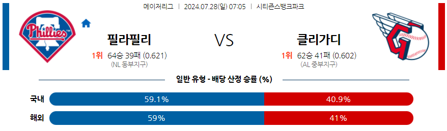 7월28일 MLB 필라델피아 클리블랜드 해외야구분석 무료중계 스포츠분석