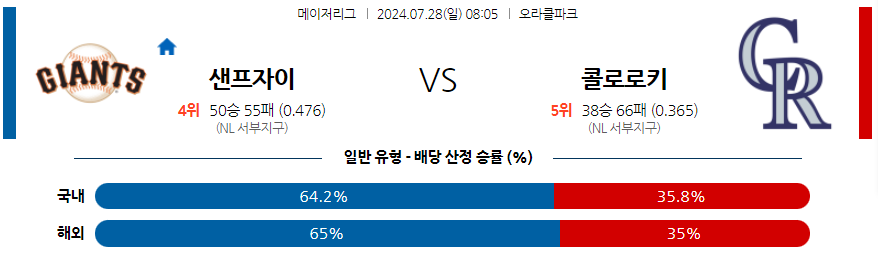 7월28일 MLB 샌프란시스코 콜로라도 해외야구분석 무료중계 스포츠분석