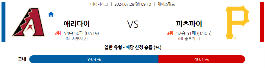 7월28일 MLB 애리조나 피츠버그 해외야구분석 무료중계 스포츠분석