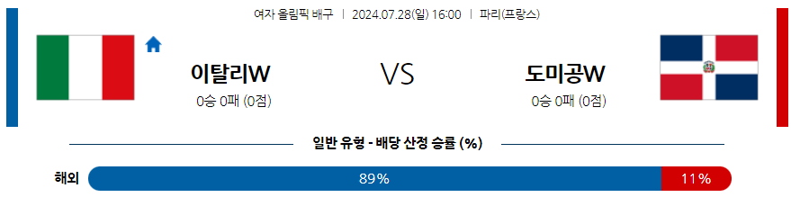 7월28일 2024 올림픽 이탈리아 도미니카공화국 국제배구분석 무료중계 스포츠분석