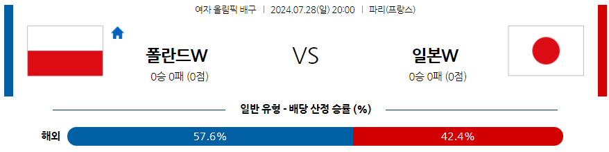 7월28일 2024 올림픽 폴란드 일본 국제배구분석 무료중계 스포츠분석