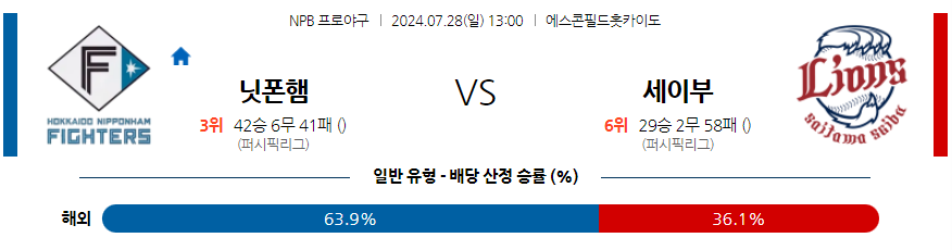 7월 28일 NPB 니혼햄 세이부 한일야구분석 무료중계 스포츠분석