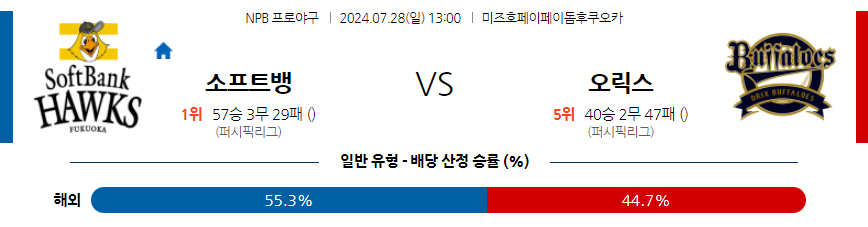 7월 28일 NPB 소프트뱅크 오릭스 한일야구분석 무료중계 스포츠분석