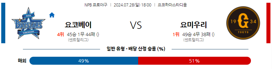 7월 28일 NPB 요코하마 요미우리 한일야구분석 무료중계 스포츠분석