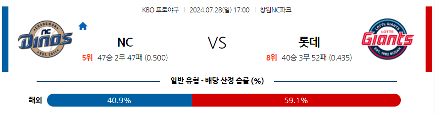 7월 28일 KBO NC 롯데 한일야구분석 무료중계 스포츠분석