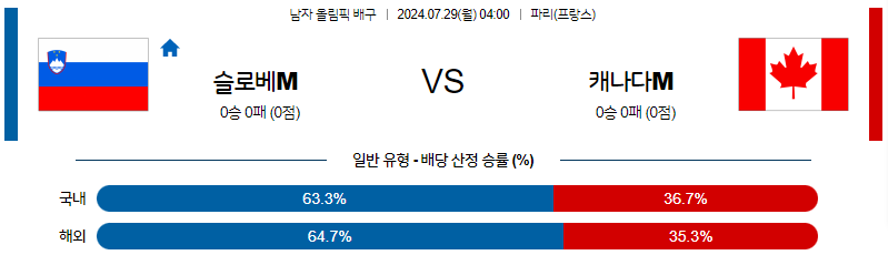 7월29일 2024 올림픽 슬로베니아M 캐나다M 국제배구분석 무료중계 스포츠분석