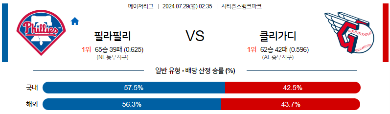 7월29일 MLB 필라델피아 클리블랜드 해외야구분석 무료중계 스포츠분석