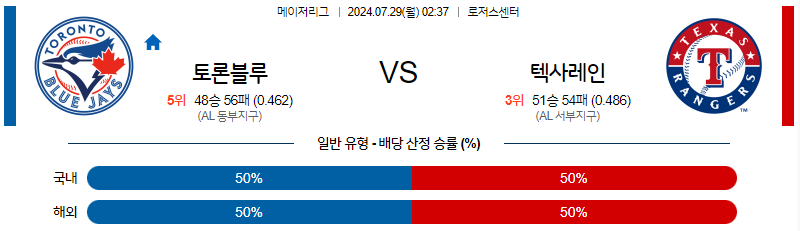 7월29일 MLB 토론토 텍사스 해외야구분석 무료중계 스포츠분석