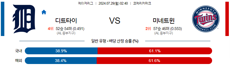 7월29일 MLB 디트로이트 미네소타 해외야구분석 무료중계 스포츠분석