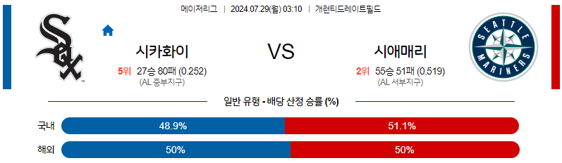 7월29일 MLB 시카고W 시애틀 해외야구분석 무료중계 스포츠분석