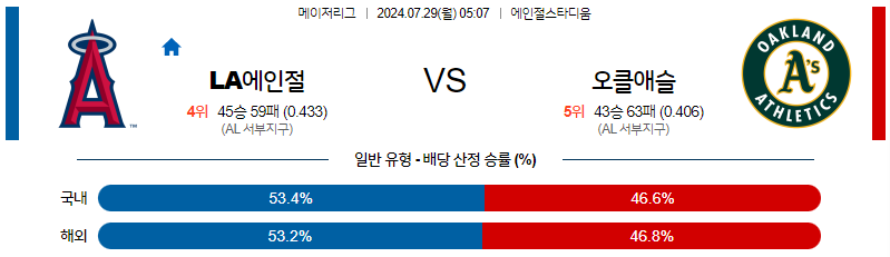 7월29일 MLB LA에인절스 오클랜드 해외야구분석 무료중계 스포츠분석