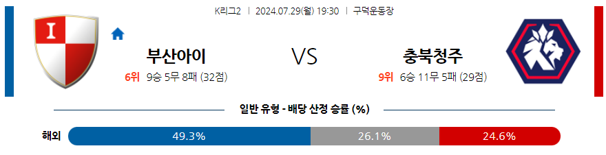 7월29일 K리그2 부산 충북청주 아시아축구분석 무료중계 스포츠분석