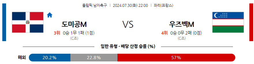 7월30일 올림픽 도미니카M 우즈베키스탄M 해외축구분석 무료중계 스포츠분석