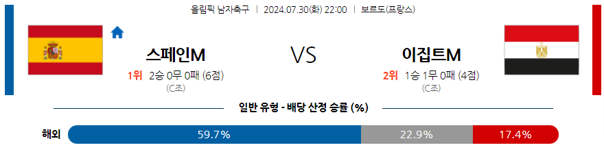 [진짜총판] 7월30일 올림픽 이집트M 기니M 해외축구분석