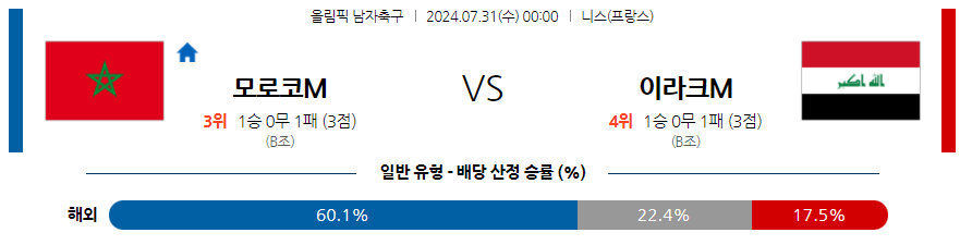 [진짜총판] 7월31일 올림픽 모로코M 이라크M 해외축구분석