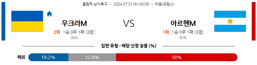 [진짜총판] 7월31일 올림픽 우크라이나M 아르헨티나M 해외축구분석