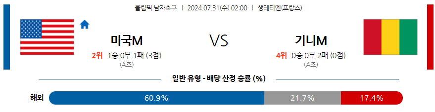 [진짜총판] 7월31일 올림픽 미국M 기니M 해외축구분석