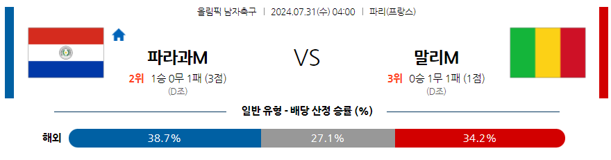 [진짜총판] 7월31일 올림픽 파라과이M 말리M 해외축구분석