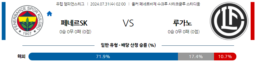 [진짜총판] 7월31일 유럽챔피언스리그 페네르바체 루가노 해외축구분석