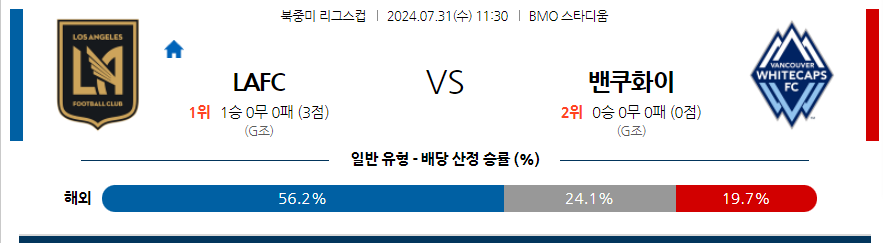 7월31일 [북중미리그스컵] 로스앤젤레스 VS 밴쿠버 해외축구분석