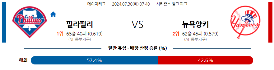 7월30일 MLB 필라델피아 뉴욕양키스 해외야구분석 무료중계 스포츠분석