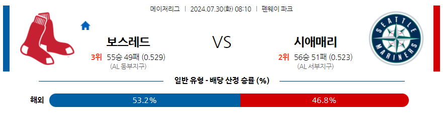 7월30일 MLB 보스턴 시애틀 해외야구분석 무료중계 스포츠분석