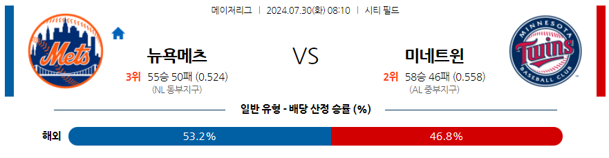 7월30일 MLB 뉴욕메츠 미네소타 해외야구분석 무료중계 스포츠분석