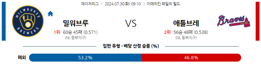 7월30일 MLB 밀워키 애틀랜타 해외야구분석 무료중계 스포츠분석