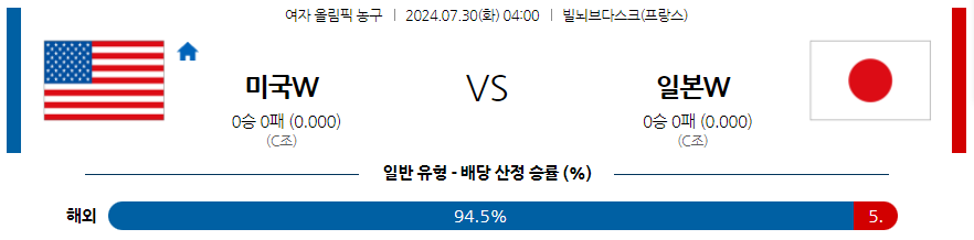 [진짜총판] 7월30일 2024 올림픽 미국W 일본W국내외농구분석