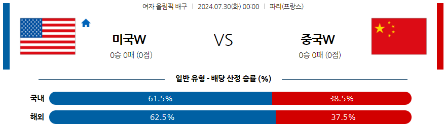 7월30일 2024 올림픽 미국W 중국W국제배구분석 무료중계 스포츠분석