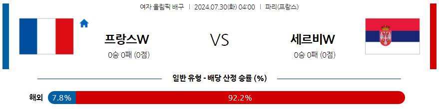 7월30일 2024 올림픽 프랑스W 세르비아W국제배구분석 무료중계 스포츠분석