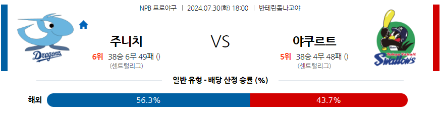 7월 30일 NPB 주니치 야쿠르트 한일야구분석 무료중계 스포츠분석