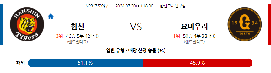 7월 30일 NPB 한신 요미우리 한일야구분석 무료중계 스포츠분석