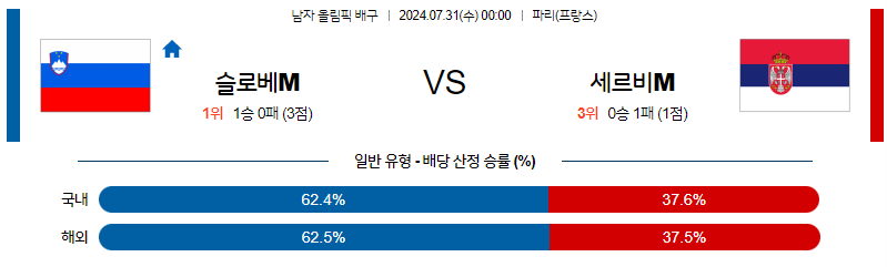 7월31일 2024 올림픽 슬로베니아M 세르비아M 국제배구분석 무료중계 스포츠분석