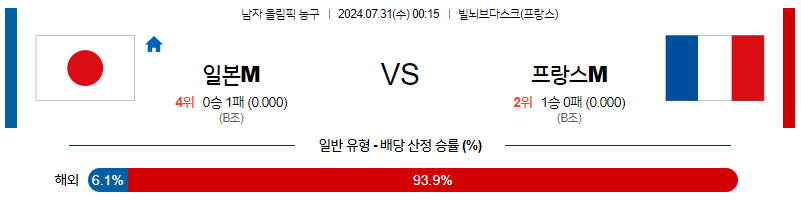 7월31일 [2024 올림픽] 일본M VS 프랑스M 국제배구분석