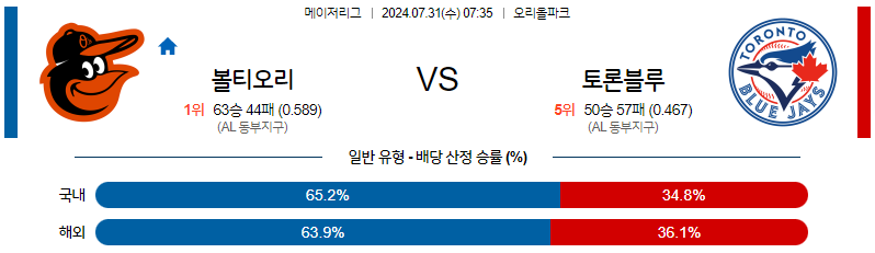 7월31일 MLB 볼티모어 토론토 해외야구분석 무료중계 스포츠분석