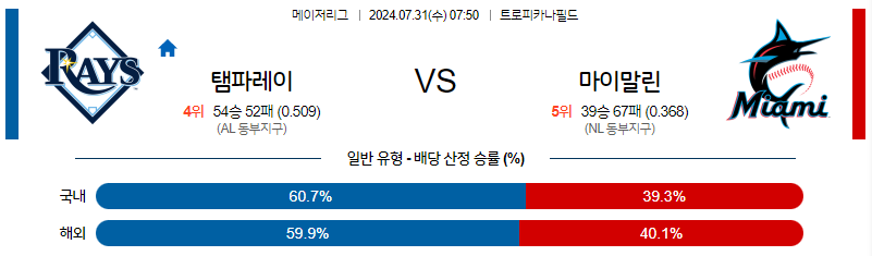 7월31일 MLB 탬파베이 마이애미 해외야구분석 무료중계 스포츠분석