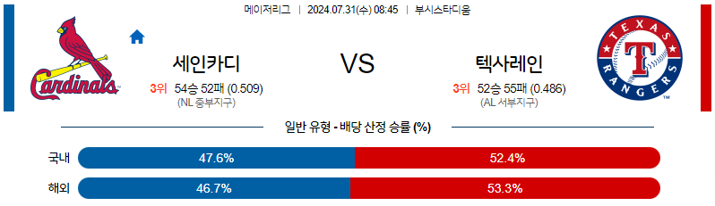 7월31일 MLB 세인트루이스 텍사스 해외야구분석 무료중계 스포츠분석