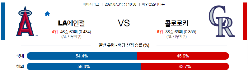 7월31일 MLB LA에인절스 콜로라도 해외야구분석 무료중계 스포츠분석