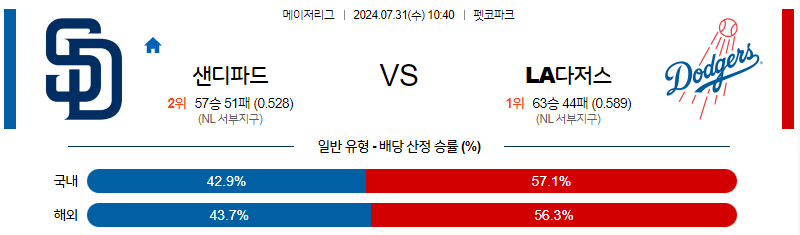 7월31일 MLB 샌디에이고 LA다저스 해외야구분석 무료중계 스포츠분석