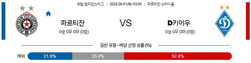 8월1일 챔피언스리그 파르티잔 디나모키이우 해외축구분석 무료중계 스포츠분석