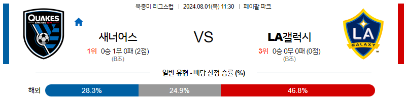 8월2일 리그스컵 산호세 LA갤럭시 해외축구분석