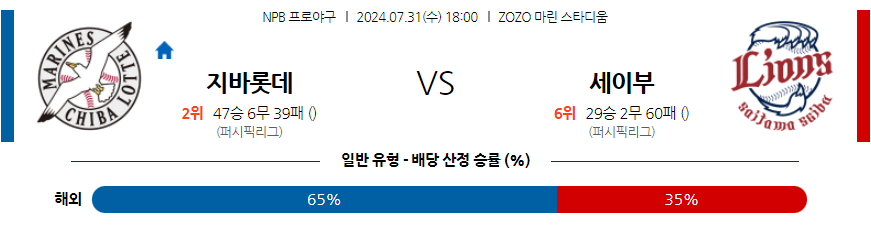 7월31일 [NPB] 지바롯데 VS 세이부 국내야구분석